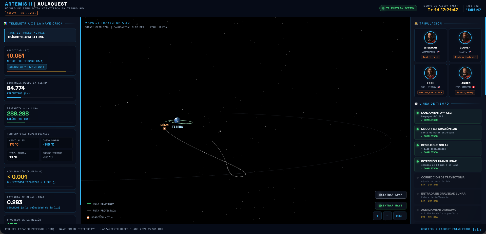Un rastreador para seguir el viaje